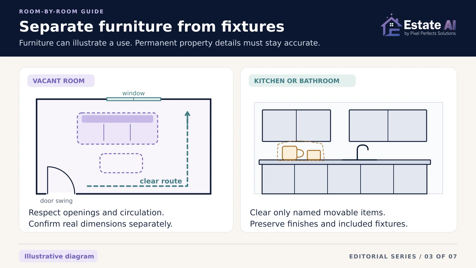 Illustrative vacant-room plan with furniture kept clear of a door swing, window and circulation route, beside a kitchen schematic separating movable countertop items from built-in fixtures.