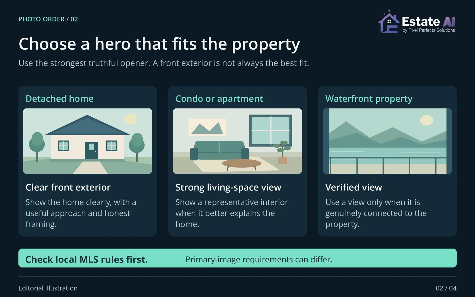Hero-image options by property type: a front exterior for a detached home, living space for a condo, or verified waterfront view, subject to local MLS rules.