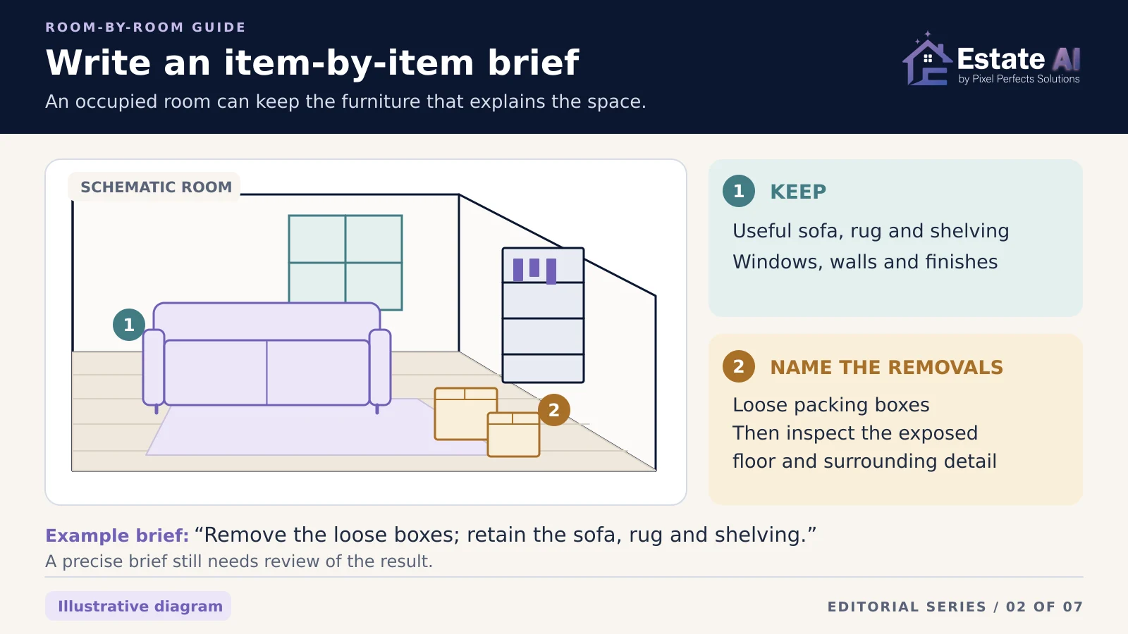 Illustrative occupied-room schematic marking a sofa, rug and shelving to retain and loose packing boxes to remove, followed by inspection of the newly exposed floor.