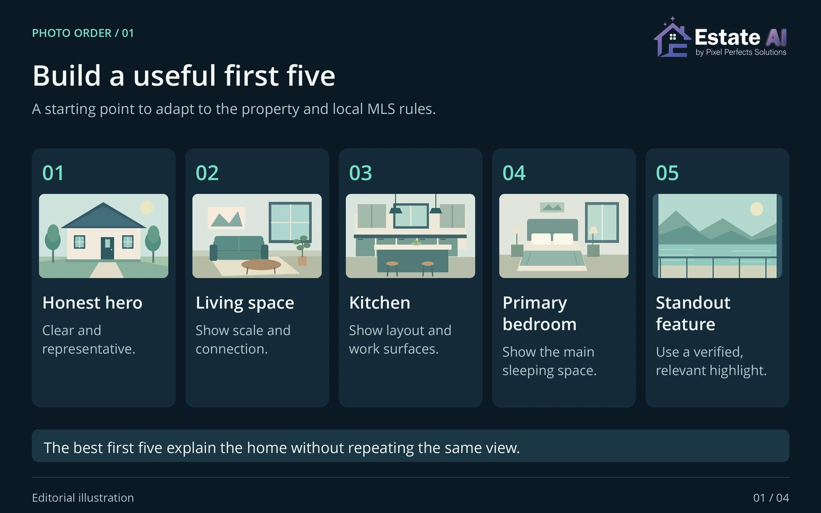 Suggested first-five listing photo order: honest hero, living space, kitchen, primary bedroom, then a verified standout feature.