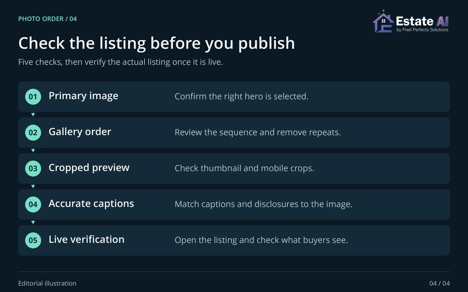 Listing publication checks: primary image, gallery order, cropped preview, accurate captions, and live listing verification.
