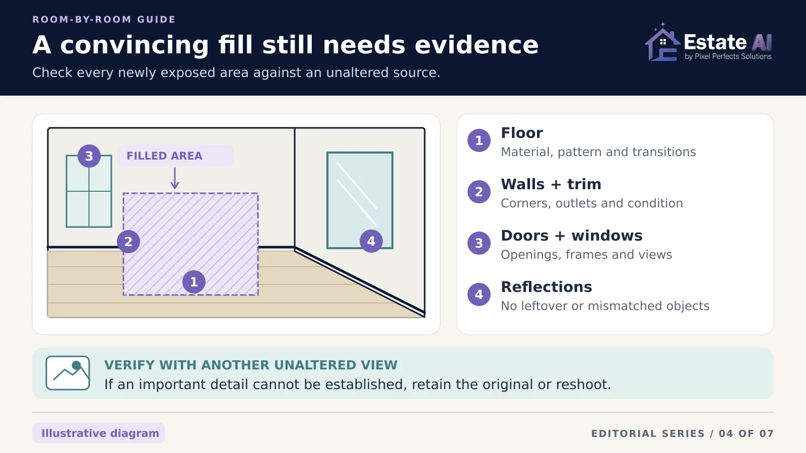 Illustrative hidden-surface review showing a filled area and checks for flooring, walls and trim, door and window details, and reflections, using another unaltered view as evidence.